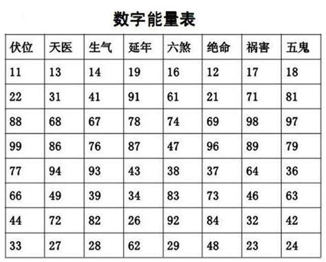 数字磁场表|易经数字能量学